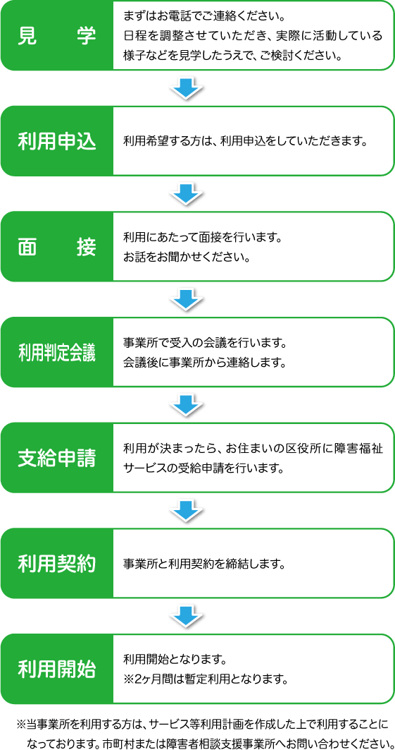 ウインディ広瀬川のご利用の流れ